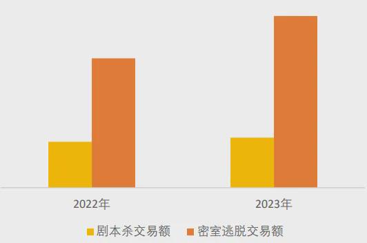 开元棋牌试玩美团研究院：全国剧本杀、密室逃脱行业发展报告(图2)